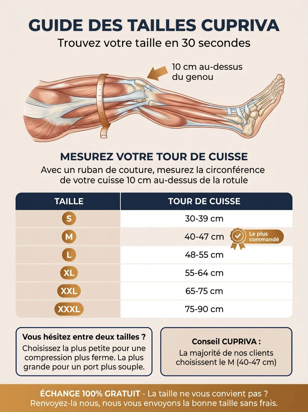 CUPRIVA — Genouillère Cuivre Thermo-Active
