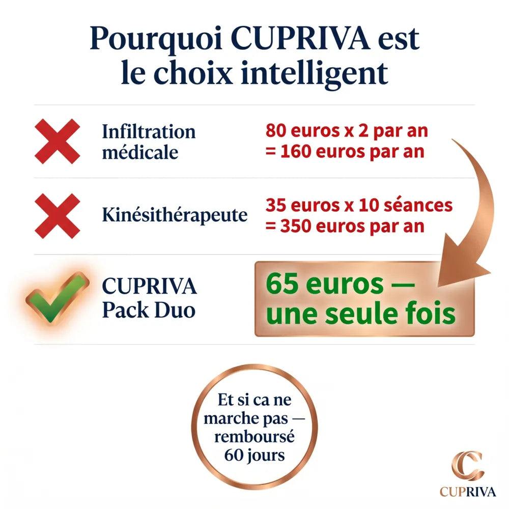 CUPRIVA — Genouillère Cuivre Thermo-Active